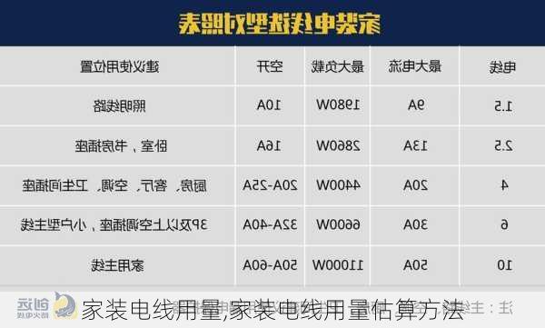 家装电线用量,家装电线用量估算方法