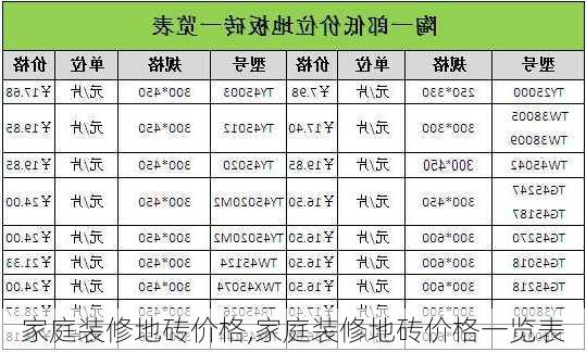 家庭装修地砖价格,家庭装修地砖价格一览表