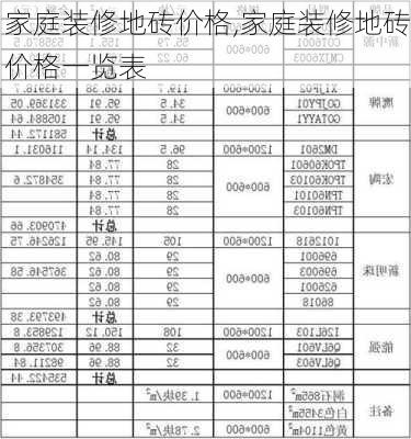 家庭装修地砖价格,家庭装修地砖价格一览表