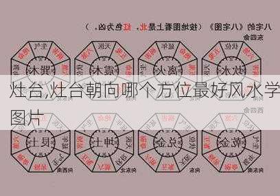 灶台,灶台朝向哪个方位最好风水学图片