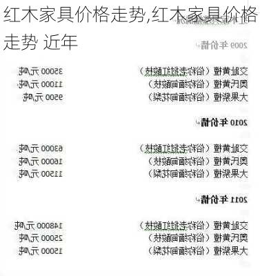 红木家具价格走势,红木家具价格走势 近年