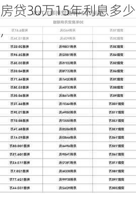 房贷30万15年利息多少,