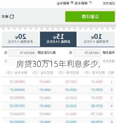 房贷30万15年利息多少,