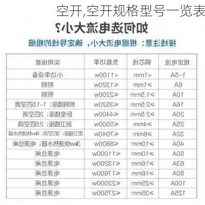 空开,空开规格型号一览表