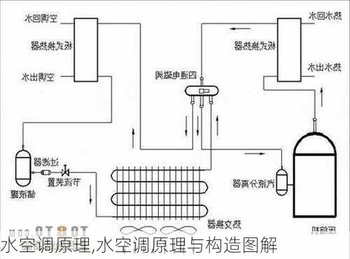 水空调原理,水空调原理与构造图解