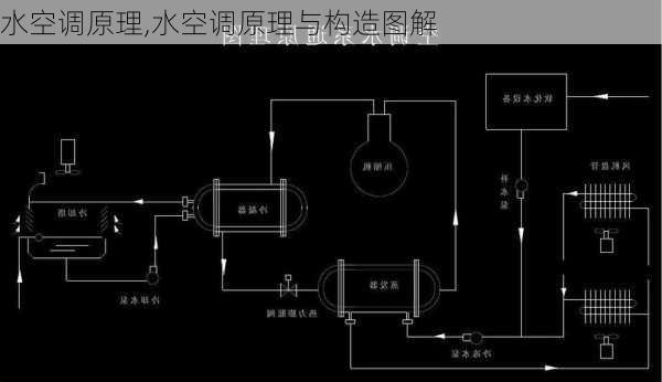 水空调原理,水空调原理与构造图解