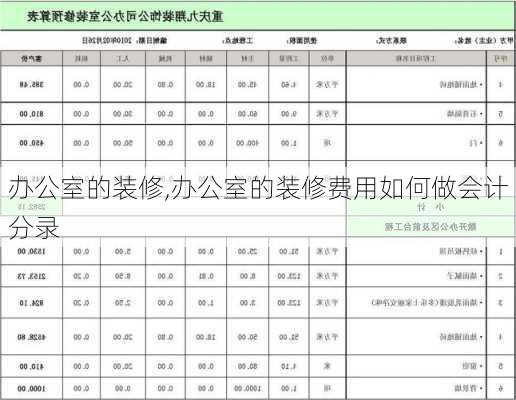 办公室的装修,办公室的装修费用如何做会计分录