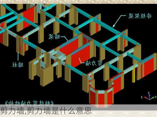 剪力墙,剪力墙是什么意思