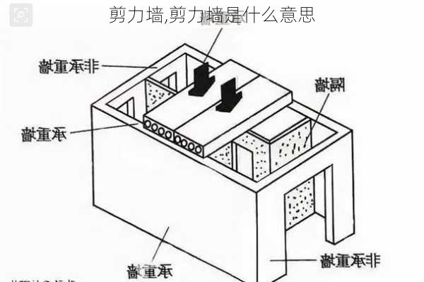 剪力墙,剪力墙是什么意思