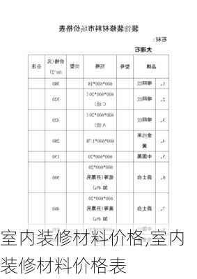 室内装修材料价格,室内装修材料价格表