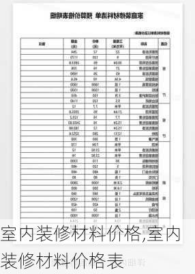 室内装修材料价格,室内装修材料价格表