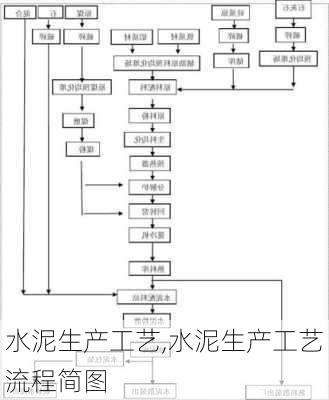 水泥生产工艺,水泥生产工艺流程简图