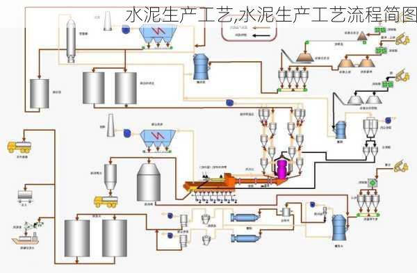 水泥生产工艺,水泥生产工艺流程简图