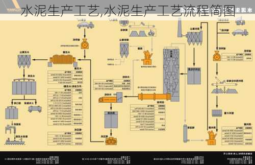 水泥生产工艺,水泥生产工艺流程简图