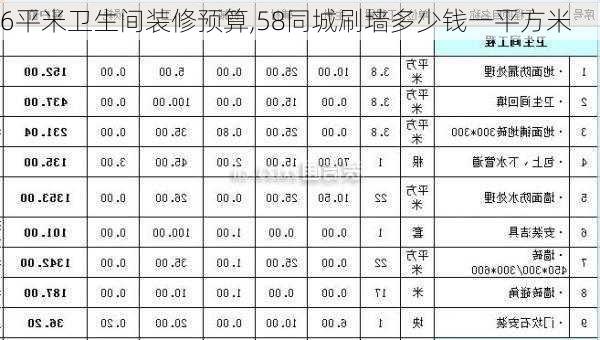 6平米卫生间装修预算,58同城刷墙多少钱一平方米