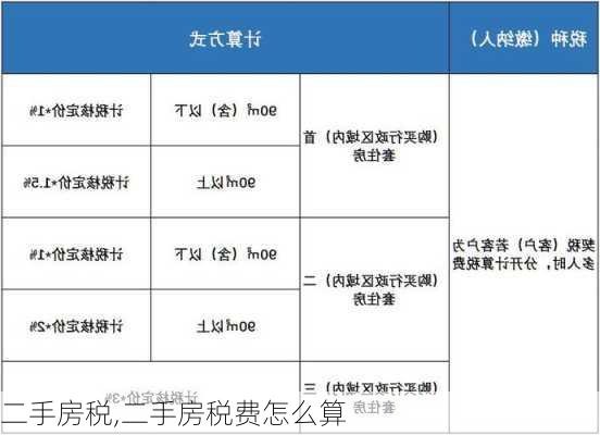 二手房税,二手房税费怎么算