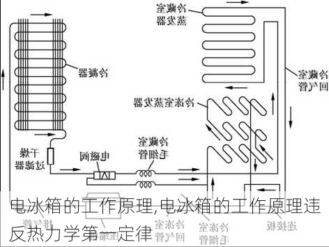 电冰箱的工作原理,电冰箱的工作原理违反热力学第一定律