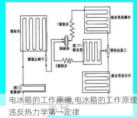 电冰箱的工作原理,电冰箱的工作原理违反热力学第一定律