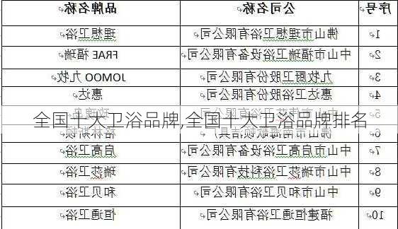 全国十大卫浴品牌,全国十大卫浴品牌排名