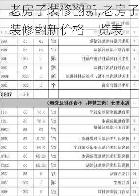 老房子装修翻新,老房子装修翻新价格一览表