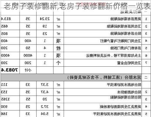 老房子装修翻新,老房子装修翻新价格一览表