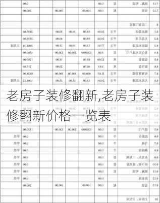 老房子装修翻新,老房子装修翻新价格一览表