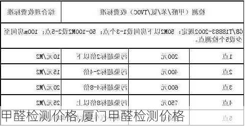 甲醛检测价格,厦门甲醛检测价格