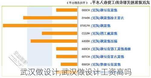 武汉做设计,武汉做设计工资高吗