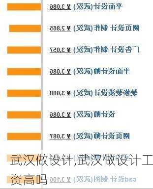 武汉做设计,武汉做设计工资高吗