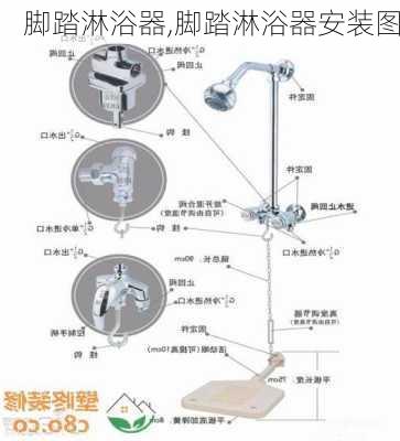 脚踏淋浴器,脚踏淋浴器安装图