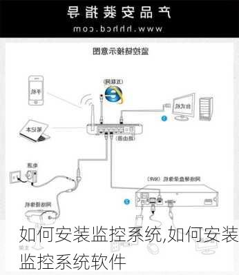 如何安装监控系统,如何安装监控系统软件