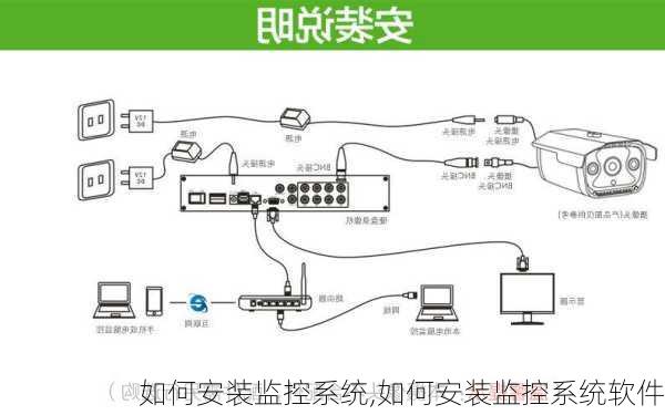 如何安装监控系统,如何安装监控系统软件