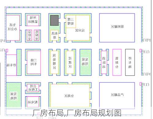 厂房布局,厂房布局规划图