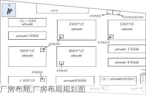 厂房布局,厂房布局规划图