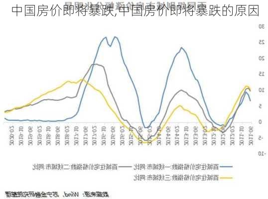 中国房价即将暴跌,中国房价即将暴跌的原因