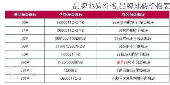 品牌地砖价格,品牌地砖价格表