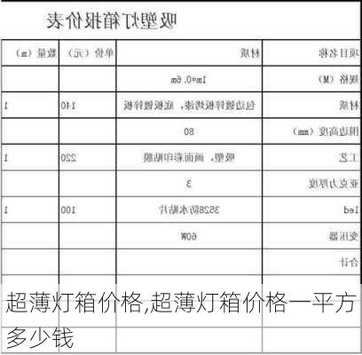 超薄灯箱价格,超薄灯箱价格一平方多少钱