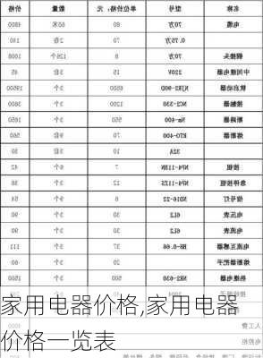 家用电器价格,家用电器价格一览表