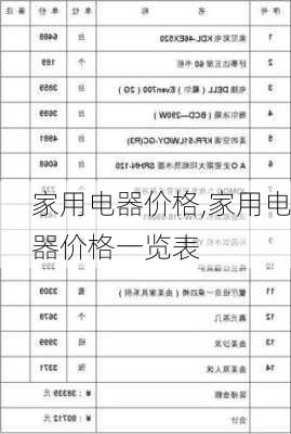 家用电器价格,家用电器价格一览表