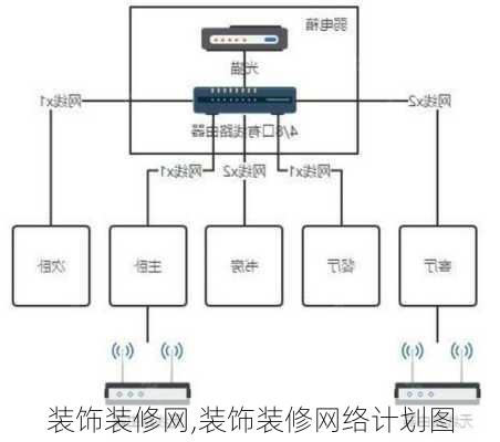 装饰装修网,装饰装修网络计划图