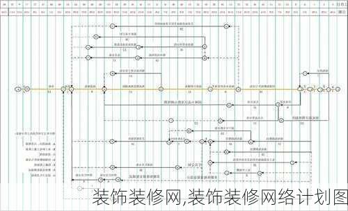 装饰装修网,装饰装修网络计划图