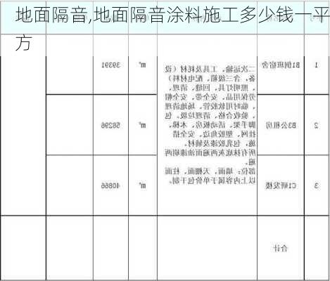 地面隔音,地面隔音涂料施工多少钱一平方