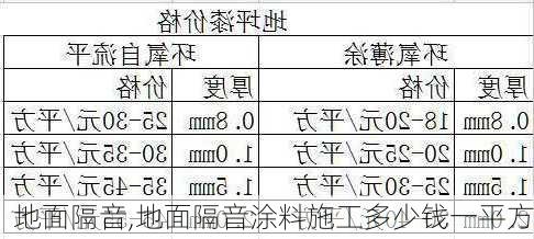 地面隔音,地面隔音涂料施工多少钱一平方