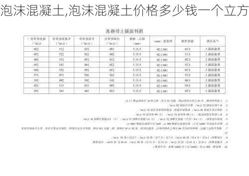 泡沫混凝土,泡沫混凝土价格多少钱一个立方