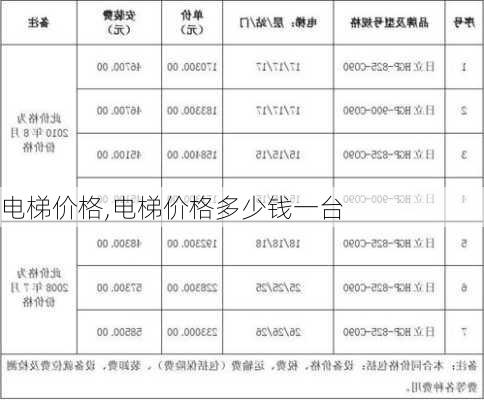 电梯价格,电梯价格多少钱一台