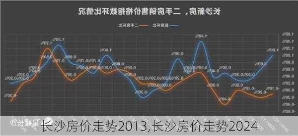 长沙房价走势2013,长沙房价走势2024