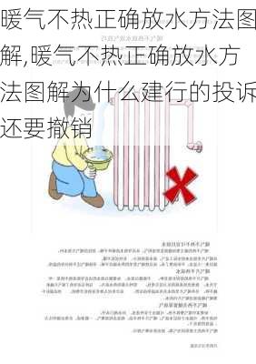 暖气不热正确放水方法图解,暖气不热正确放水方法图解为什么建行的投诉还要撤销