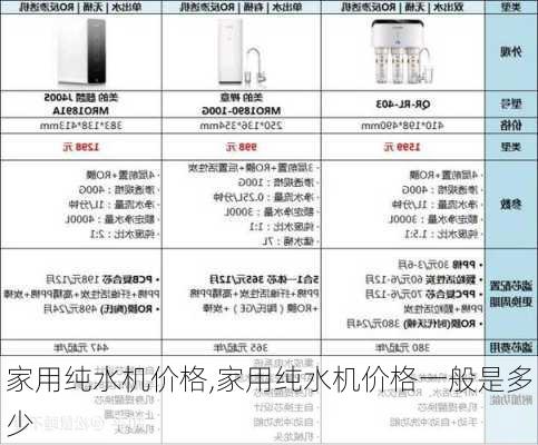 家用纯水机价格,家用纯水机价格一般是多少