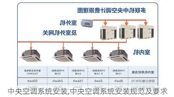 中央空调系统安装,中央空调系统安装规范及要求