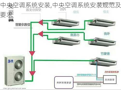 中央空调系统安装,中央空调系统安装规范及要求